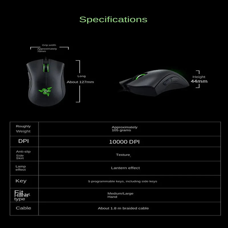 Razer Deathadder Essential